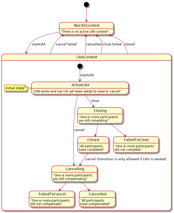 lra state model